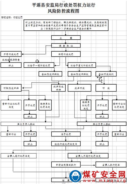 對(duì)改建、擴(kuò)建工程已驗(yàn)收合格，未按規(guī)定申請(qǐng)、辦理變更安全生產(chǎn)許可證手續(xù)擅自投入生產(chǎn)的違法行為的處罰