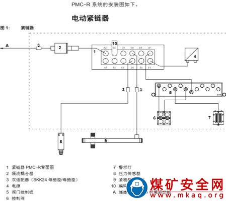 運輸機自動張緊控制系統(tǒng)