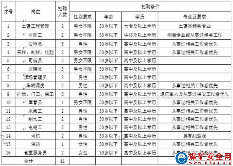 窯街煤電集團(tuán)酒泉天寶煤業(yè)有限公司招聘公告