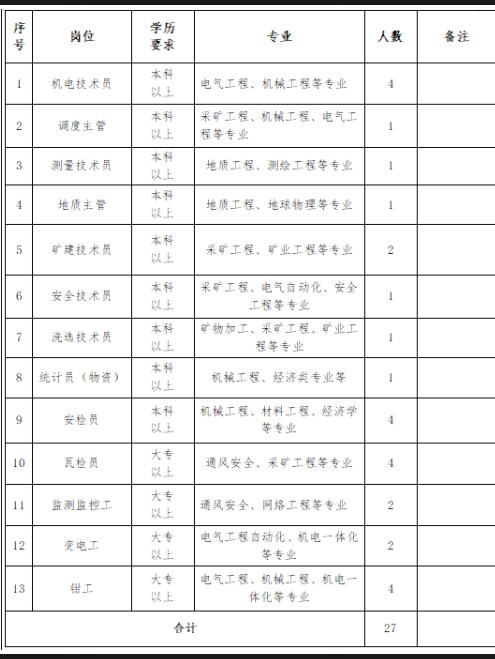 陜西能源投資股份有限公司 2022年工程技術人員及技能工人招聘公告