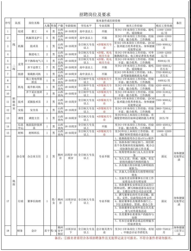 后安煤炭有限公司誠(chéng)聘精英