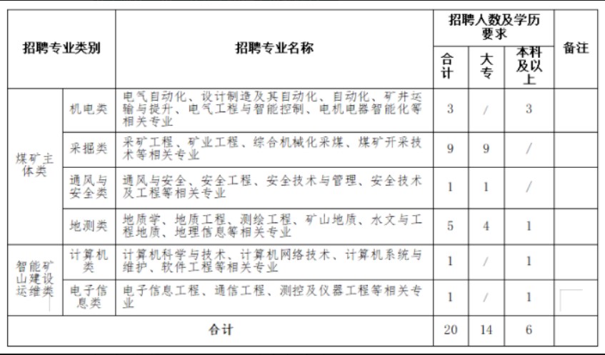 華能慶陽(yáng)煤電有限責(zé)任公司2022年高校畢業(yè)生(第二批)招聘公告