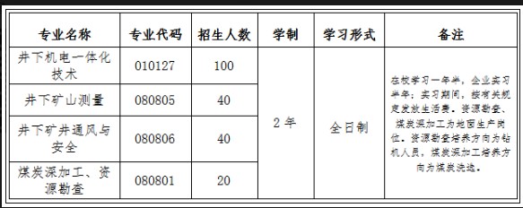 新汶礦業(yè)集團(tuán)有限責(zé)任公司定向培養(yǎng)生產(chǎn)一線員工招生簡章