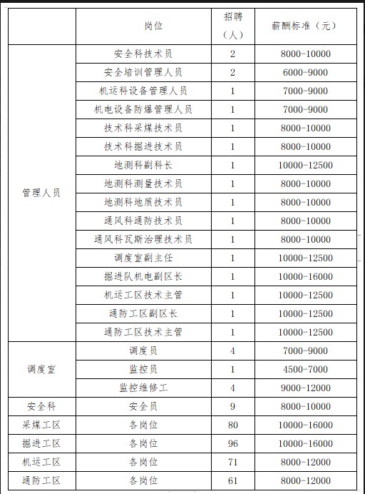 呼圖壁縣東溝煤炭有限責(zé)任公司招聘簡章