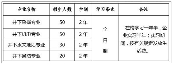 魯西礦業(yè)委托山東煤炭技師學(xué)院定向培養(yǎng)生產(chǎn)一線員工招生簡章