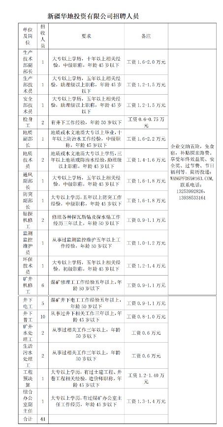 新疆華地投資有限公司明礬溝煤礦招聘