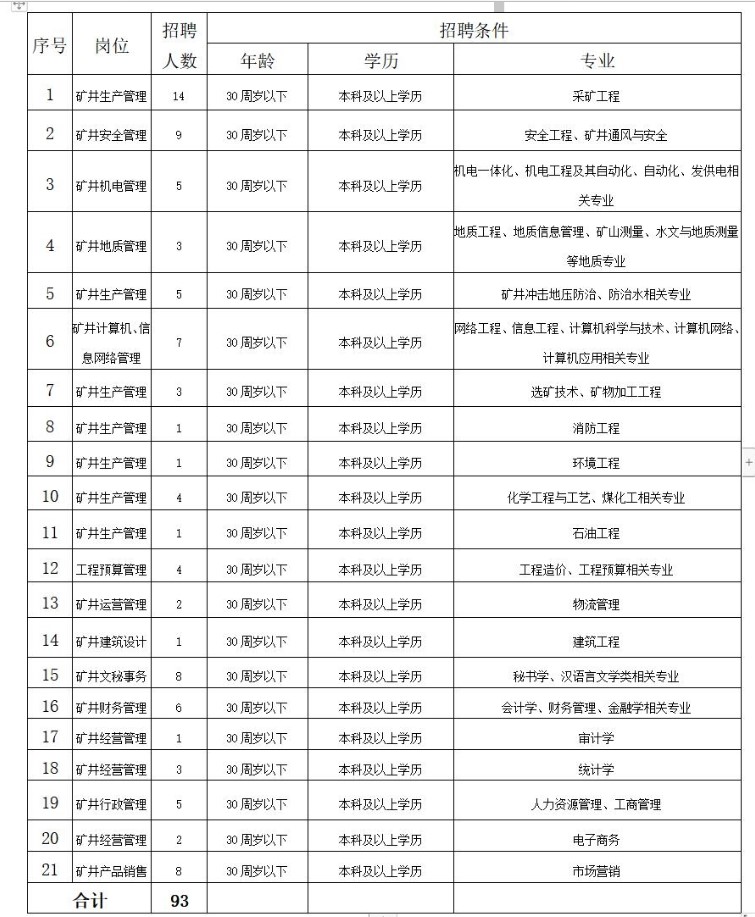 窯街煤電集團(tuán)公司2022年下半年校園招聘簡(jiǎn)章