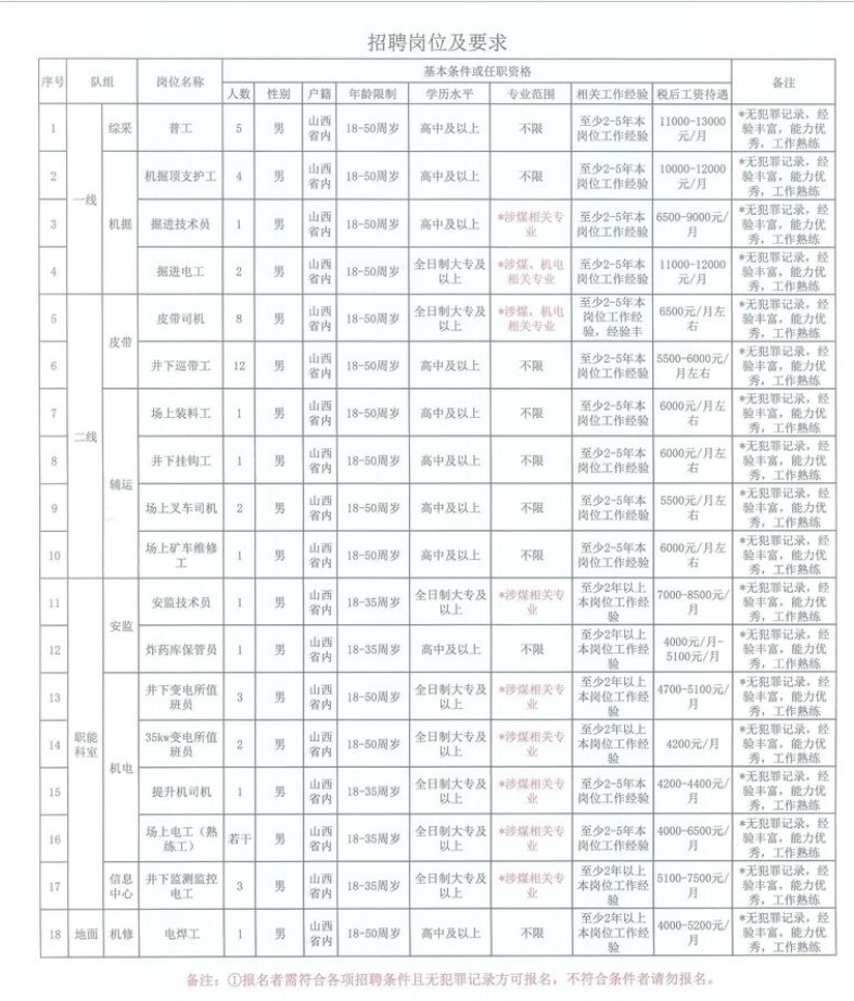 后安煤炭有限公司誠聘精英