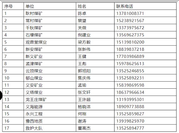 義馬煤業(yè)集團股份有限公司退役軍人招工簡章