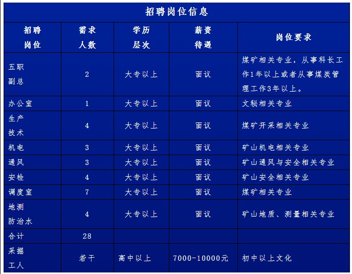 赤峰西拉沐淪（集團）公司元寶山區(qū)古山鎮(zhèn)第一煤礦