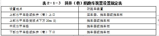 開鑿或延深斜井、下山時，必須在斜井、下山的上口設(shè)置防止跑車裝置，在掘進(jìn)工作面的上方設(shè)置堅固的跑車防護(hù)裝置。