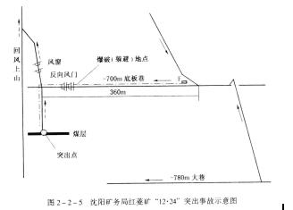 控制風(fēng)流的風(fēng)門、風(fēng)橋、風(fēng)墻、風(fēng)窗等設(shè)施必須可靠。不應(yīng)在傾斜運輸巷中設(shè)置風(fēng)門；