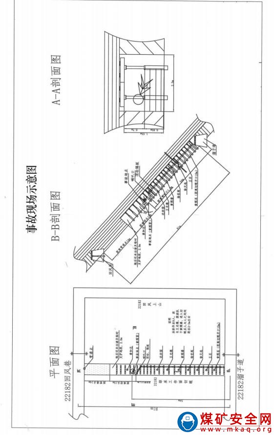 云南田壩煤礦有限公司“8·7”其他事故調(diào)查報(bào)告