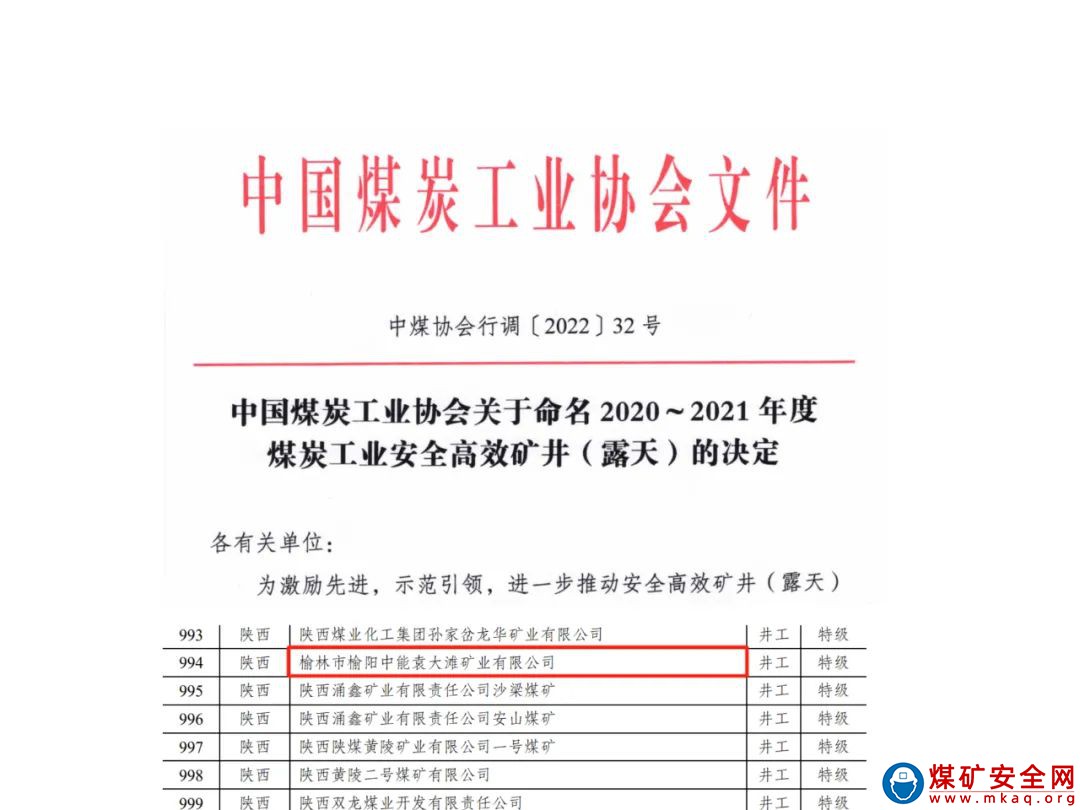 中能袁大灘礦業(yè)榮獲2020-2021年度煤炭工業(yè)特級安全高效礦井榮譽稱號