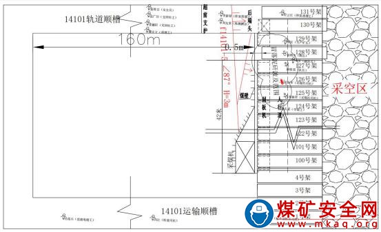 內(nèi)蒙古牙克石五九煤炭(集團(tuán))有限責(zé)任公司勝利煤礦“9.15”水害事故調(diào)查報(bào)告