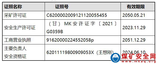 窯街煤電集團有限公司金河煤礦 “6·7”頂板事故調(diào)查報告