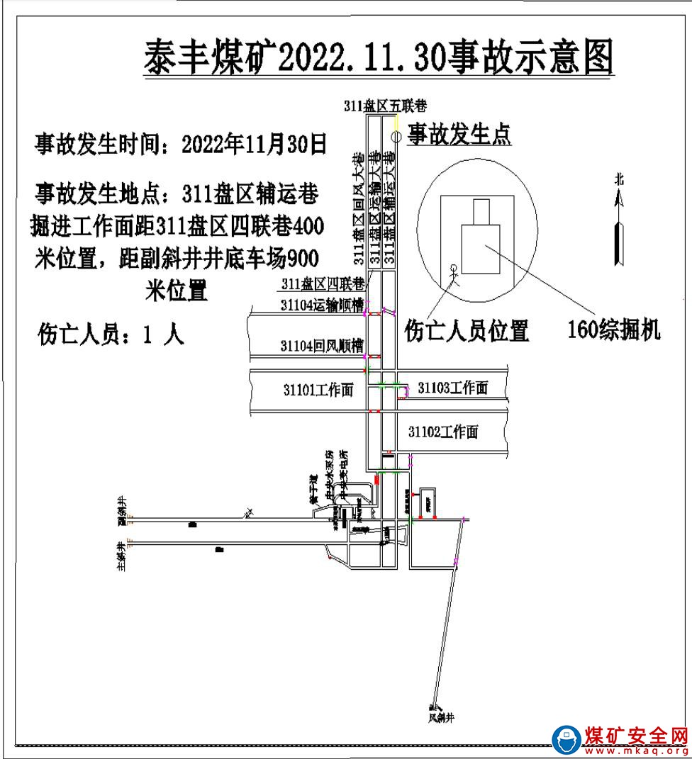 延川縣泰豐煤礦2022年“11·30”一般機(jī)電瞞報(bào)事故調(diào)查報(bào)告