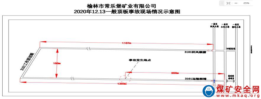 　榆林市常樂(lè)堡礦業(yè)有限公司2020年“12·13”一般頂板瞞報(bào)事故調(diào)查報(bào)告