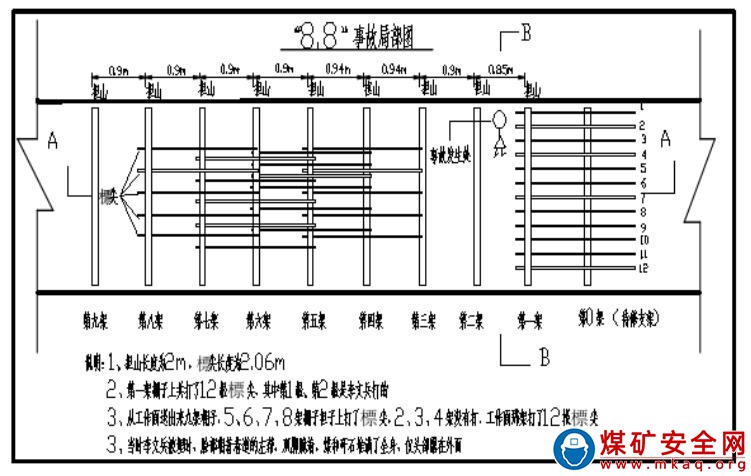 株洲豐隆礦業(yè)有限責(zé)任公司碎炭眼煤礦 “8·8”頂板事故調(diào)查報(bào)告