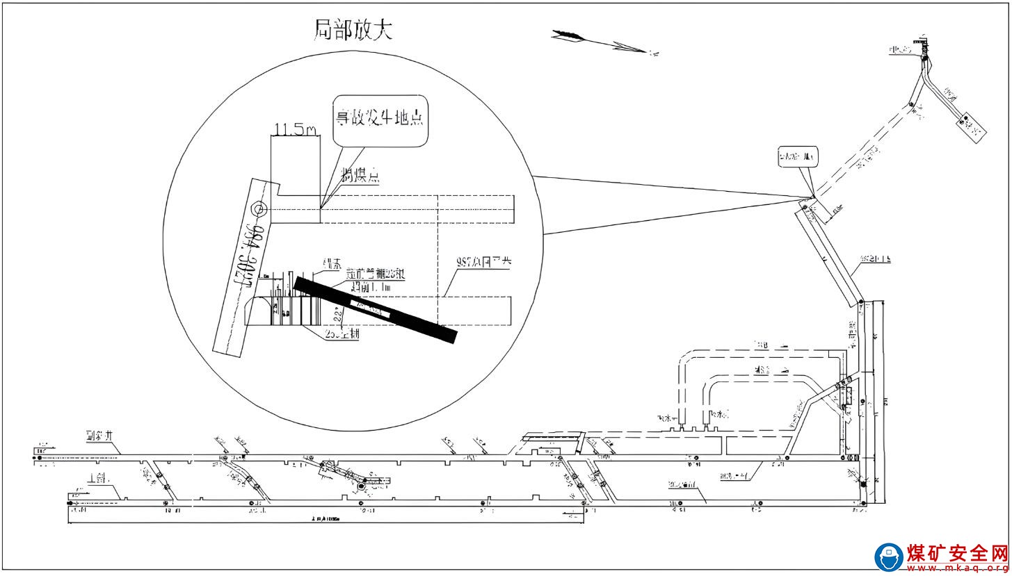 畢節(jié)黔西谷里煤礦“3·19”較大煤與 瓦斯突出事故調(diào)查報(bào)告