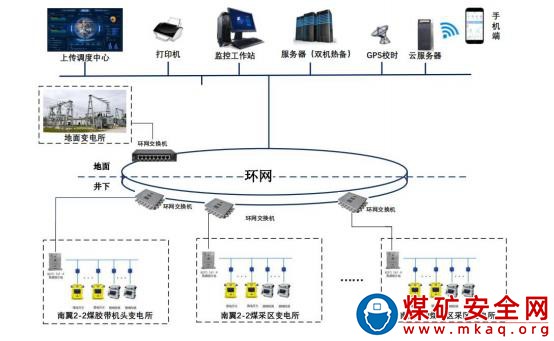 檸條塔礦業(yè)公司：將終端設(shè)備裝入智慧“網(wǎng)兜”