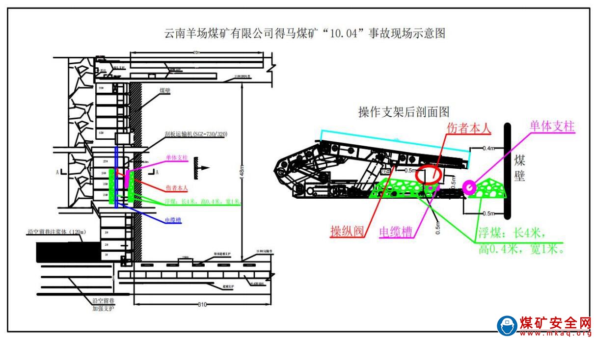 云南羊場(chǎng)煤礦有限公司得馬煤礦“10·4”一般機(jī)電事故調(diào)查報(bào)告