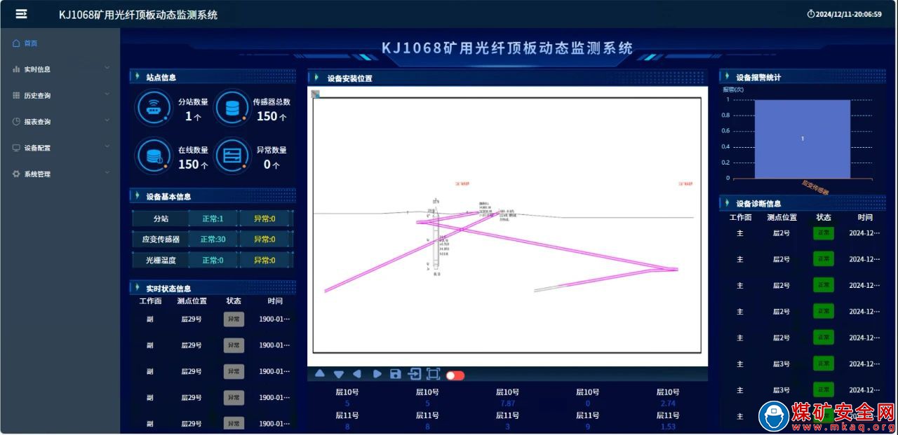 中能袁大灘礦業(yè)：井筒監(jiān)測系統(tǒng)“上崗”，安全再升級